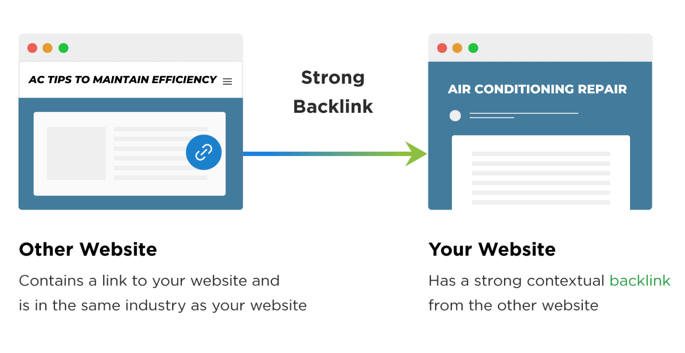 Why Your Website Needs Backlinks